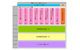 情報処理技術者試験区分の画像