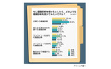 健康診断に関する意識調査の画像
