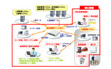 「UNIVERGE フィジカルセキュリティソリューション」概要図の画像