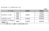 ビジネスサーバ／アカデミックサーバ利用料金の画像