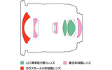 レンズ構成図の画像
