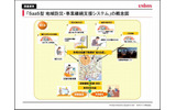 「SaaS型 地域防災・事業継続支援システム」の概念図の画像