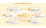 eoIDで利用可能なサービスの画像