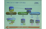 バックアップと一次ストレージそれぞれに最適なソリューションで減量化を支援の画像