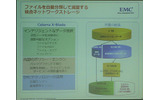 ポリシー設定も可能な自動分類・圧縮機能の画像