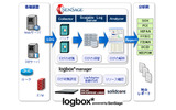 「logbox＊powered by SenSage」概要の画像