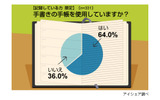 調査結果の画像