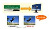 地デジなどのインターレース映像（1080i信号など）のちらつきを抑える「I/P変換回路」も搭載の画像