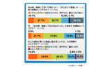 調査結果の画像