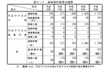 検挙事件数などの推移の画像
