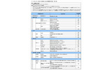 総務省「データセンターの安全・信頼性に係る情報開示指針(第1版)」1ページ目の画像