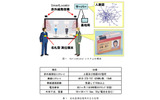 屋内位置管理システム「SmartLocator」の画像