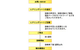 「Web健康診断」の流れの画像