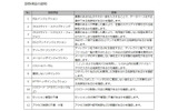 「Web健康診断」項目の内訳の画像