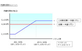 月額利用料イメージの画像