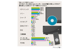 調査結果の画像