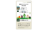 クリック数のトータルが分かるタイプのブログパーツの画像