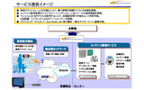 「Spot Media」サービス概要の画像