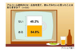 アルコール飲料の広告に関する意識調査の画像