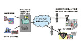 実験電波の送信イメージの画像