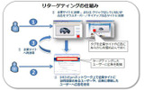 リターゲティングの仕組みの画像