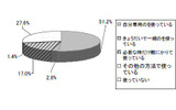 小学生の携帯利用の画像