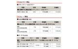 各製品の新価格（消費税含まず）の画像