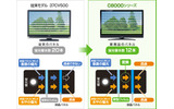省エネ液晶パネルのイメージ図の画像
