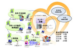 ハートネットワークの地域WiMAX展開の画像