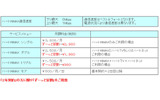 サービスメニュー・料金設定の画像