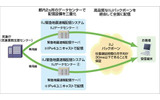 「IIJ緊急地震速報配信サービス」概要の画像