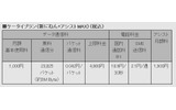 ケータイプラン（新にねん+アシストMAX）料金（税込）の画像