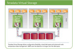 Teradata 13.0の仮想ストレージ技術の画像