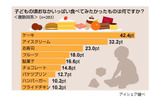 大人食い・比較食いに関する意識調査の画像