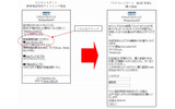 「ワイヤレスゲート1DAY WiFi」 購入画面イメージの画像