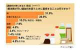調味料に関する意識調査の画像