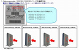 Netcommunity VG430シリーズ／VG830シリーズの確認方法の画像