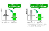 省エネ効果のイメージの画像