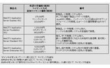 「WebOTX Application Server」製品一覧の画像