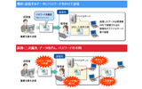 データ送信における現状の対策と課題の画像
