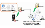 BizMobileTMAntiVirusPACK構成図の画像