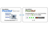 「PhishWall(フィッシュウォール)」の動作概要の画像