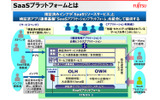 富士通のSaaSプラットフォームの画像
