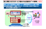HOYAサービス めがね店舗向け「メガ顧客」の画像
