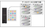 IBM XIV独自のミラーリング技術による高可用性の実現の画像