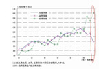情報通信製造業の生産・出荷・在庫指数の推移の画像