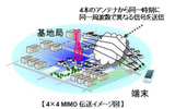 4×4MIMO伝送イメージ図の画像