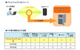 パケットキャプチャ方式とはの画像