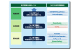 NECの音声認識製品の画像