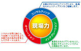 「ちぇっくME」のコンセプトの画像